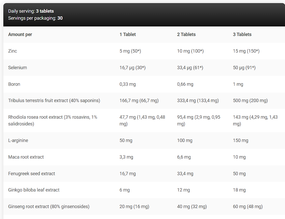 Anabolic Test