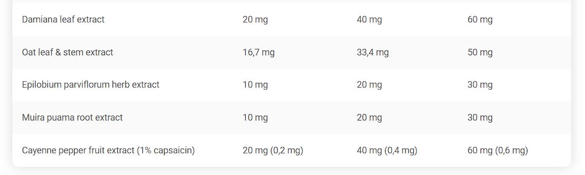 Anabolic Test