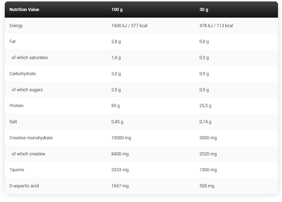 Anabolic iso
